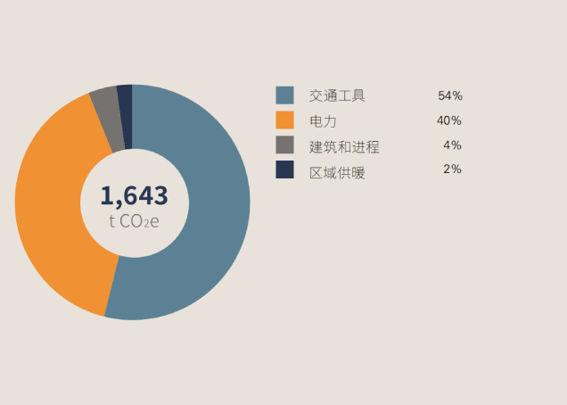 環(huán)保可持續(xù)性